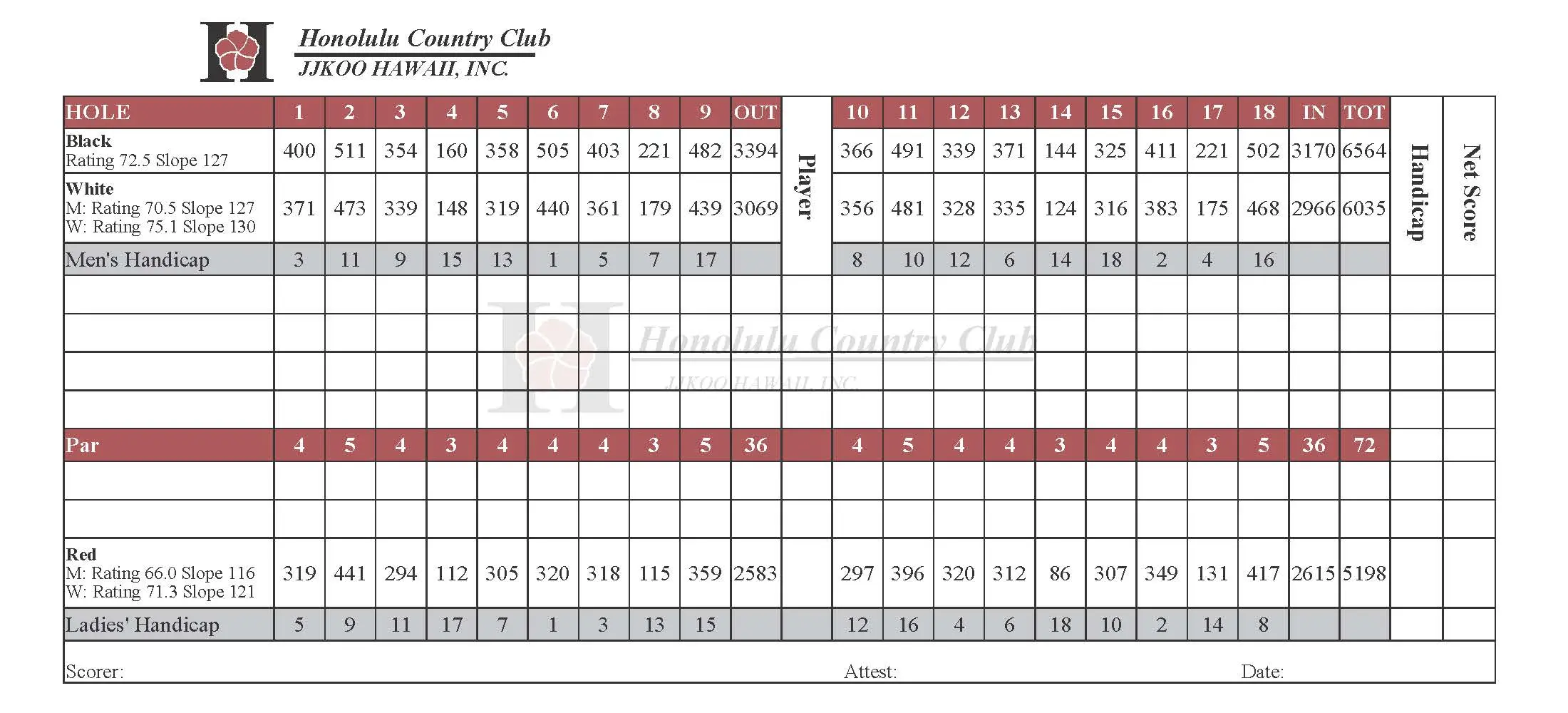 scorecard